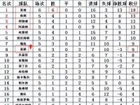 星空体育官网-曼城客场击败伯恩利，积分榜领先优势扩大的简单介绍