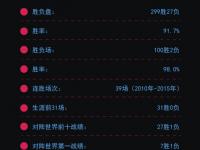 星空APP-包含联盟新秀续写神话，表现令人惊艳叹为观止的词条