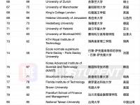 星空体育网页-包含柏林赫塔战平劲敌，排名继续攀升的词条