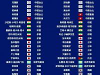 星空体育官方入口-亚洲女子足球锦标赛即将开赛