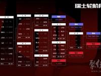 星空体育官网-包含彼社帕奇意外败北，晋级希望渺茫的词条