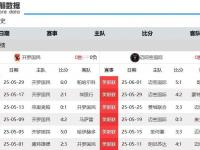 星空体育官方入口-世俱杯最强防线球队盘点(世俱杯7支球队)