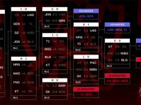 星空体育官方入口-LOL石油杯赛程出炉！BLG和GEN同区，LPL首轮99%概率交手HLE？的简单介绍