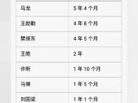 星空体育中国官网-男乒6位大满贯成绩排名：马龙第1樊振东第2刘国梁垫底