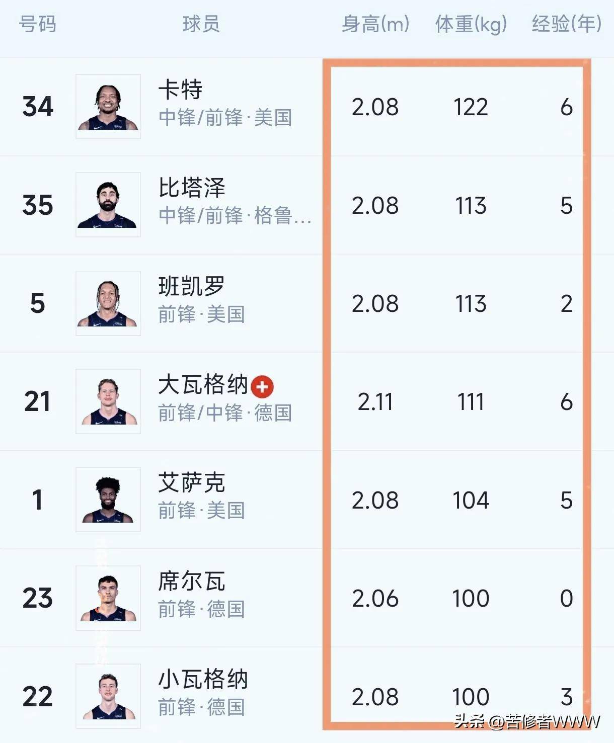 包含东部赛区新秀出众，力压西部球员成为本赛季焦点的词条