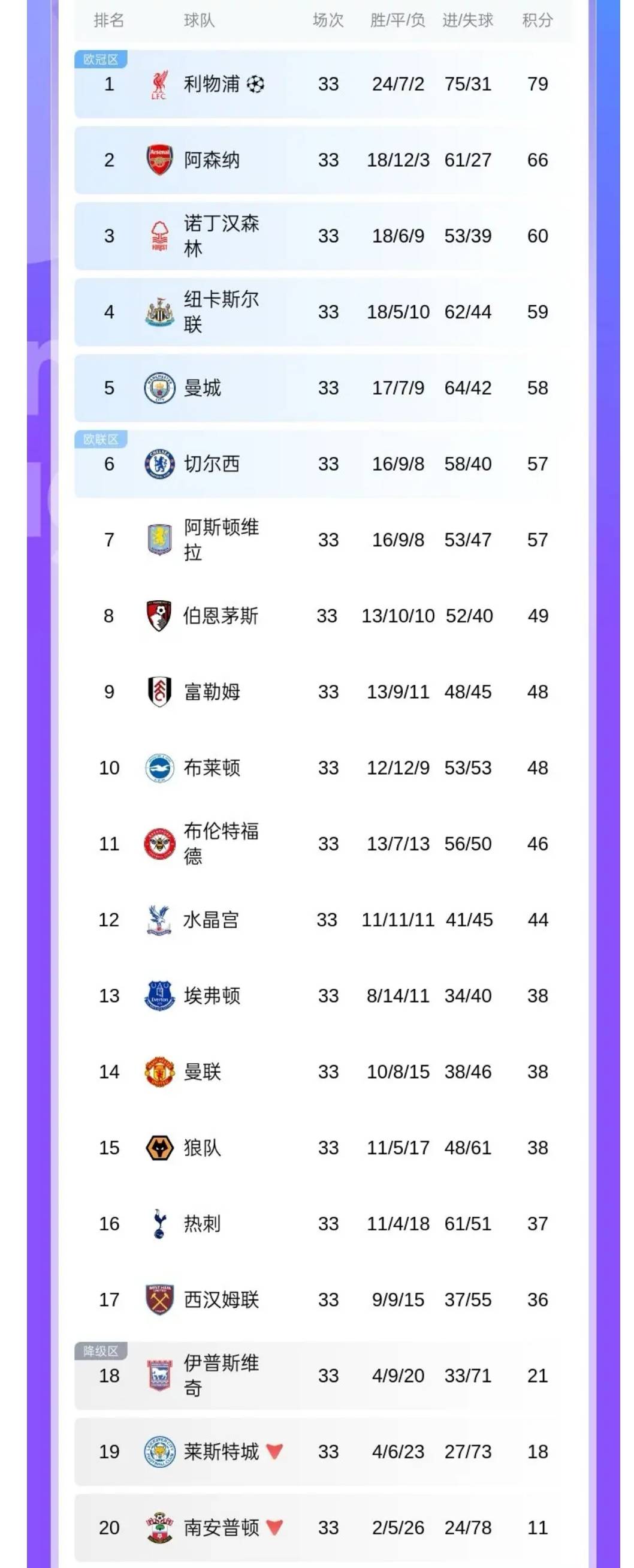热刺发挥不佳，遭遇主场失利，积分榜下滑的简单介绍