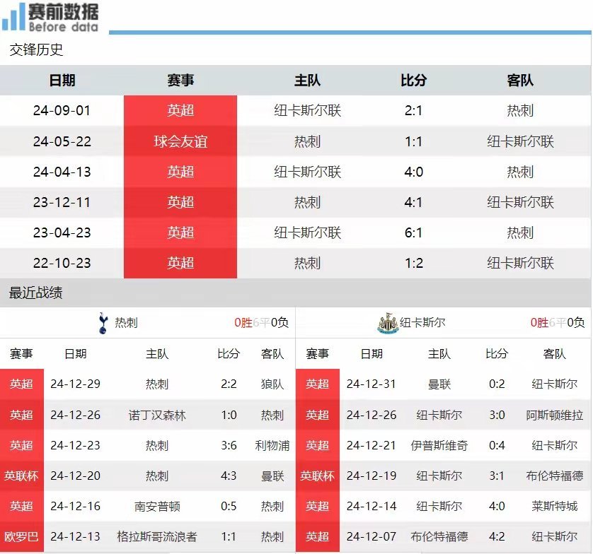 热刺发挥不佳，遭遇主场失利，积分榜下滑的简单介绍