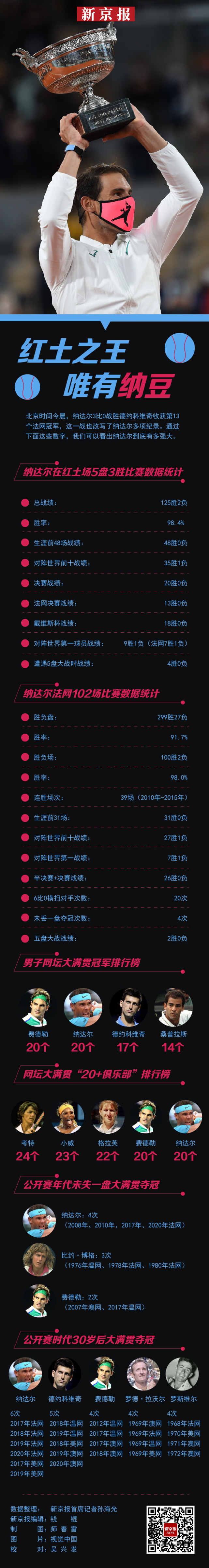 包含联盟新秀续写神话，表现令人惊艳叹为观止的词条