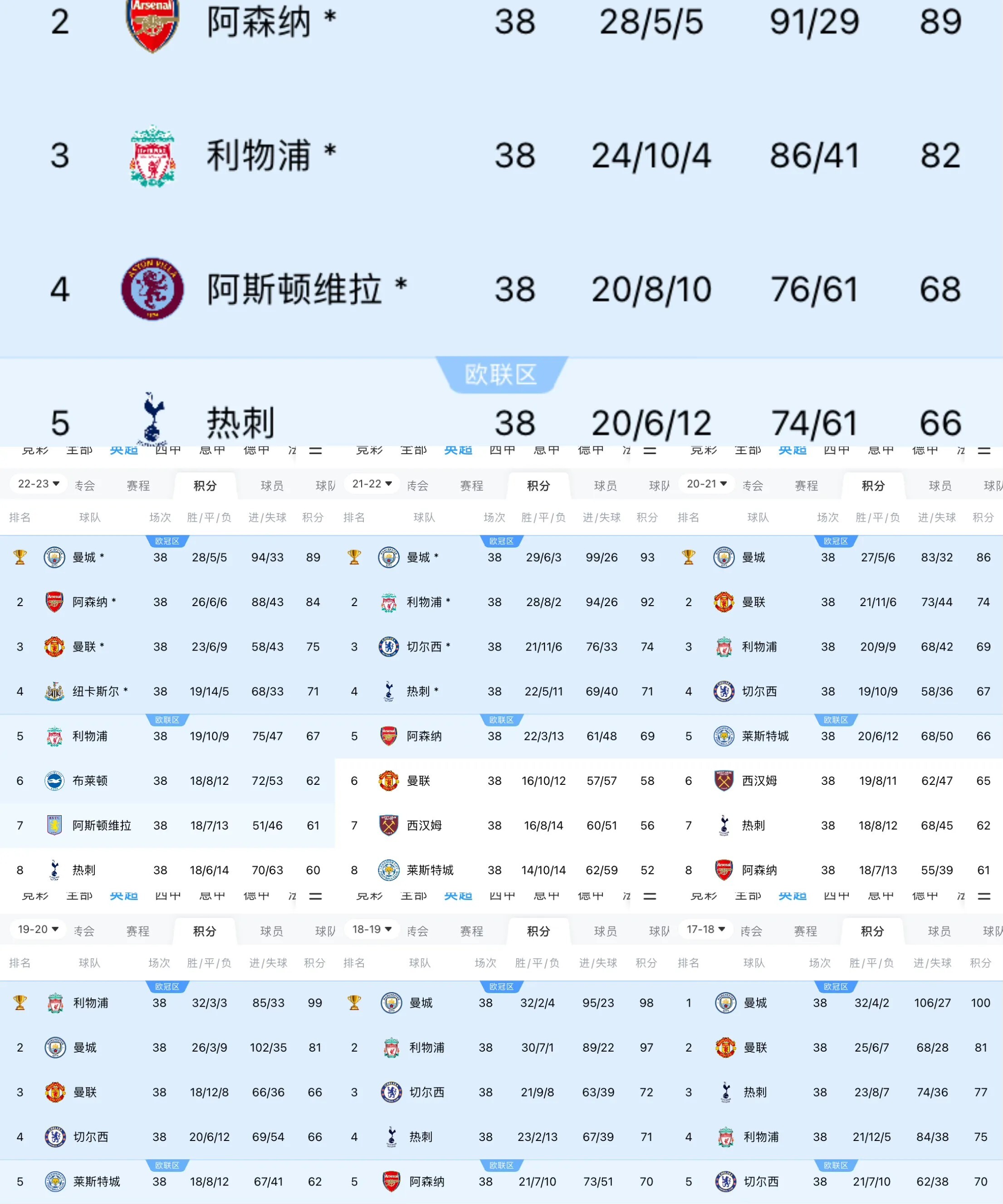 曼城惊险胜出，半决赛对手即将揭晓的简单介绍