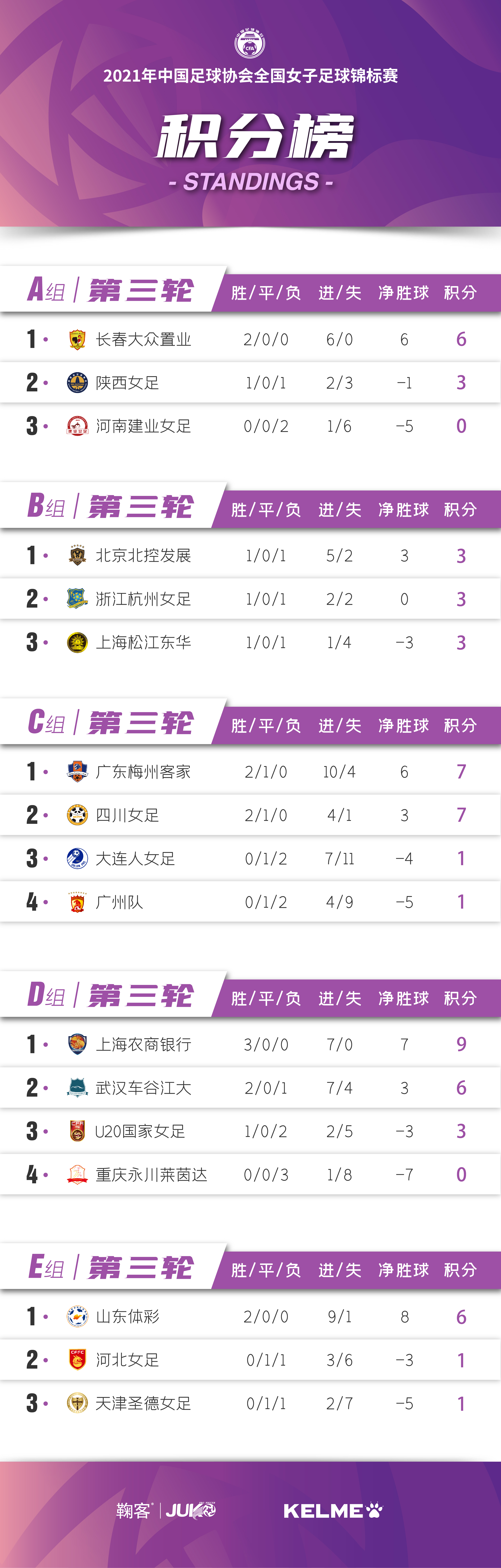 体育讨论：女子足球联赛的争霸之路