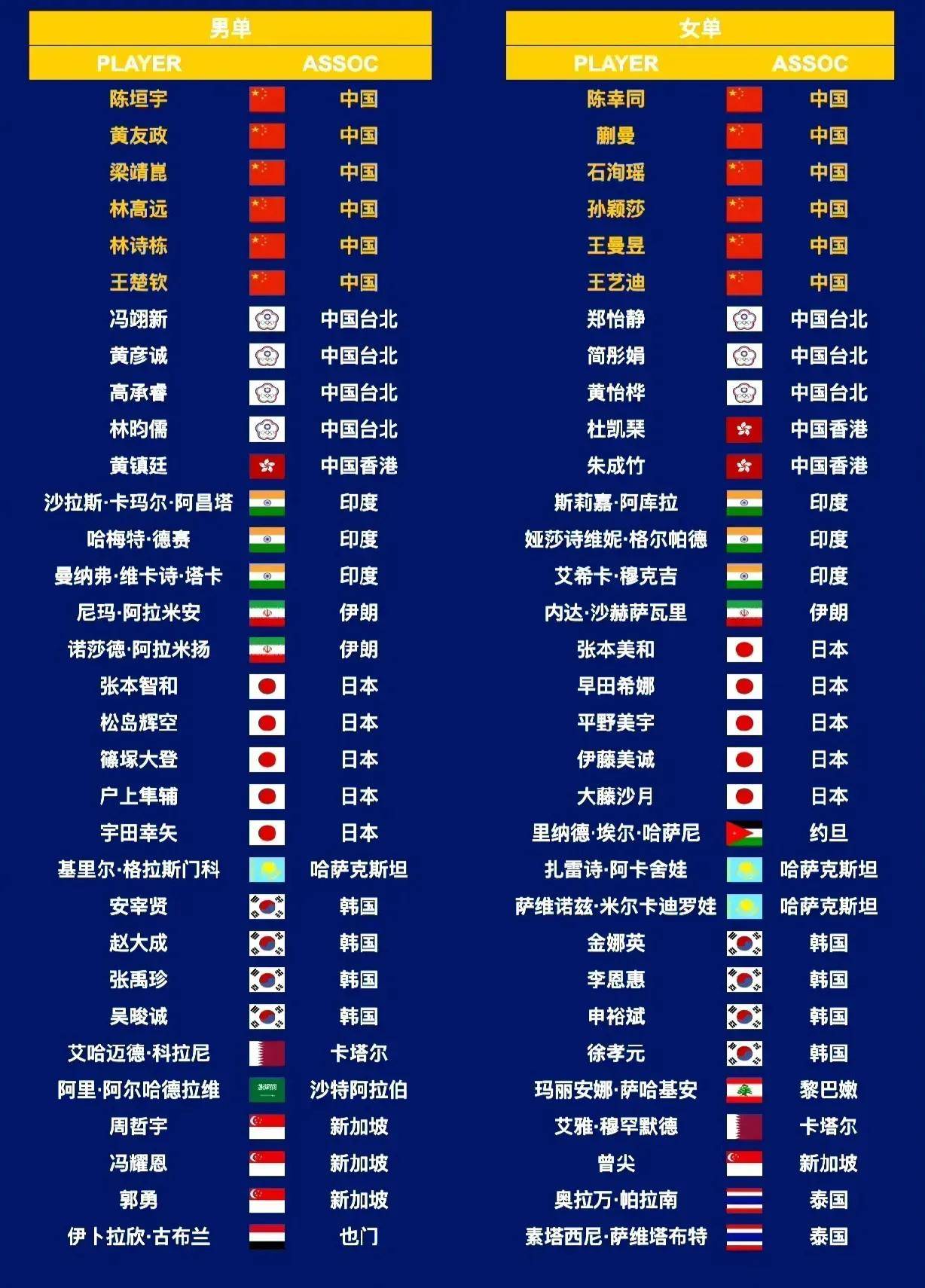 亚洲女子足球锦标赛即将开赛
