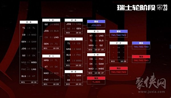 包含彼社帕奇意外败北，晋级希望渺茫的词条