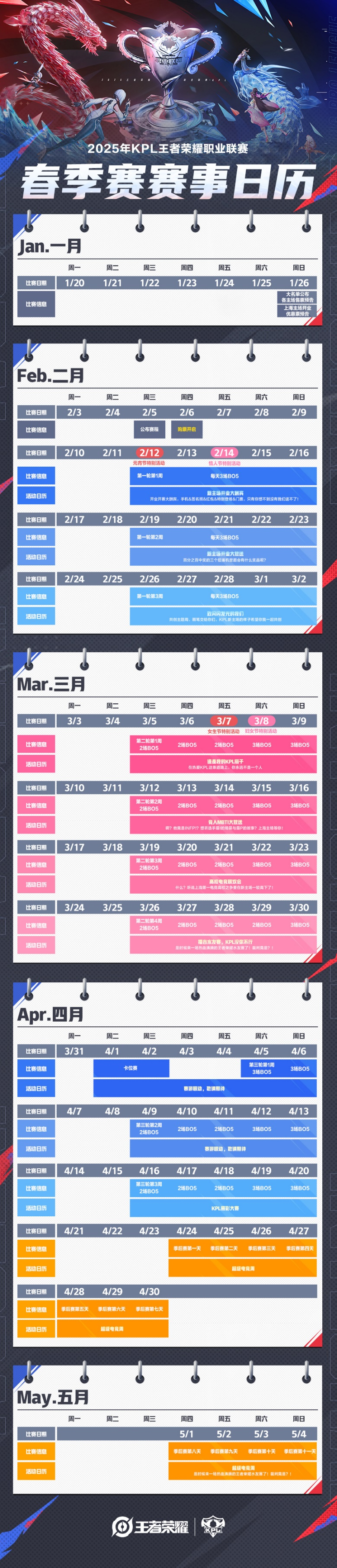 包含《王者荣耀》2025年秋季赛赛制调整，增加瑞士轮阶段的词条