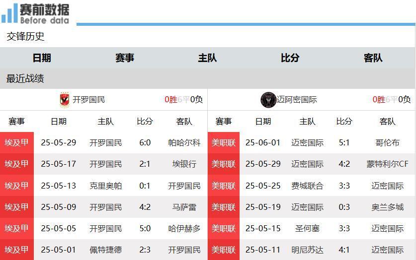 世俱杯最强防线球队盘点(世俱杯7支球队)