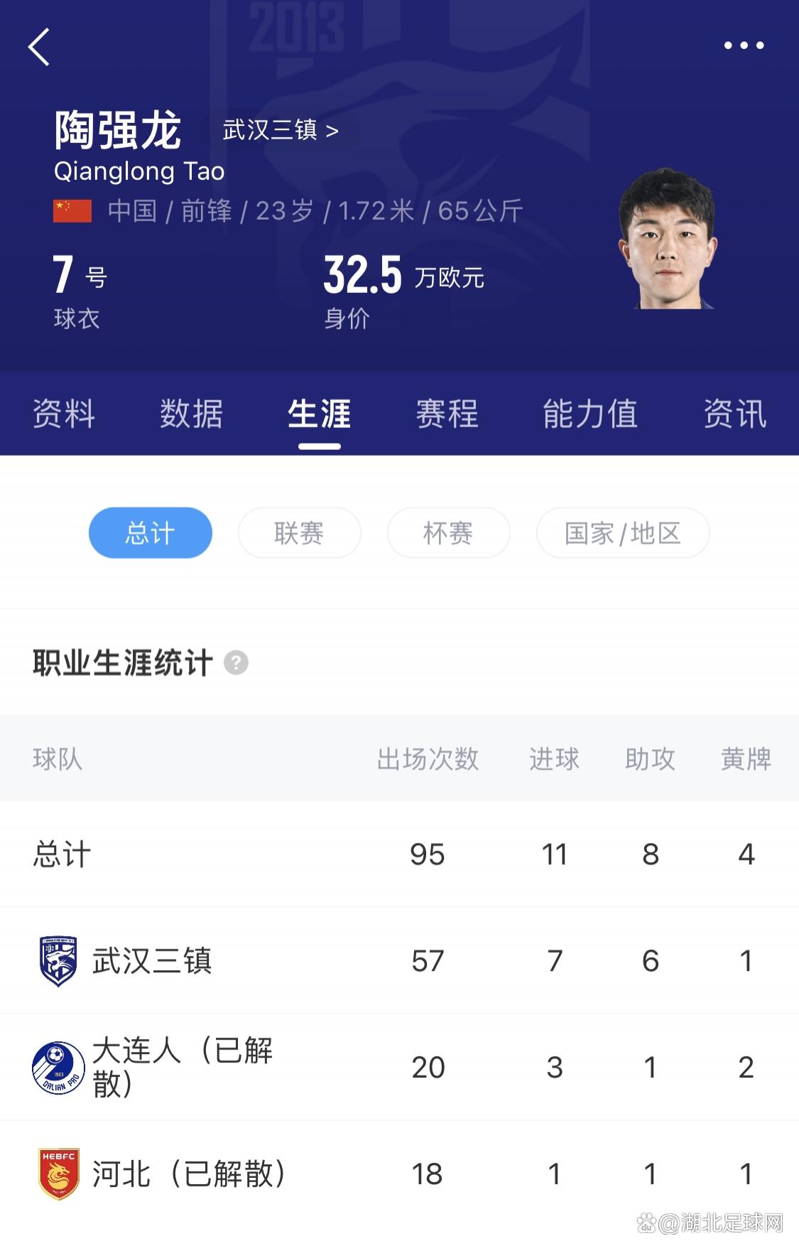 关于中超官方：陶强龙梅开二度，获中超联赛第13轮最佳球员的信息