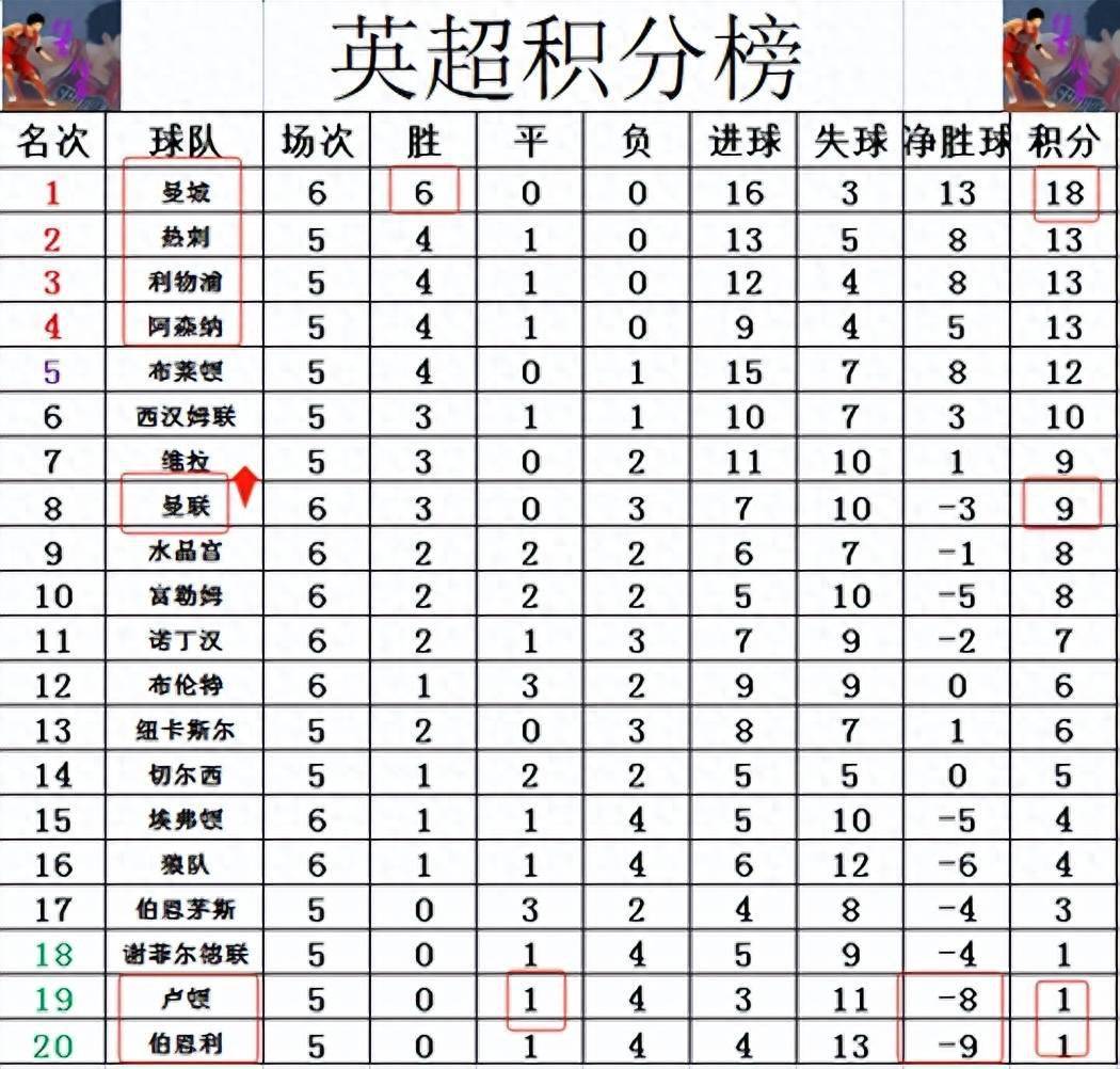 曼城客场击败伯恩利，积分榜领先优势扩大的简单介绍